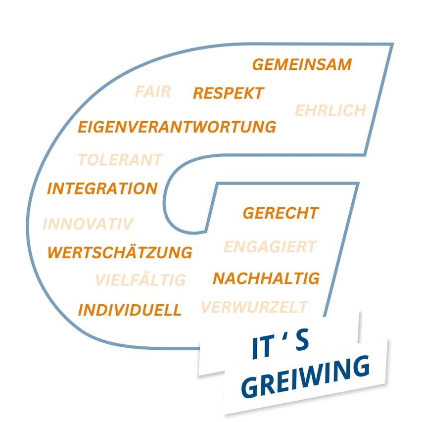 Logo von It&acute;s GREIWING
